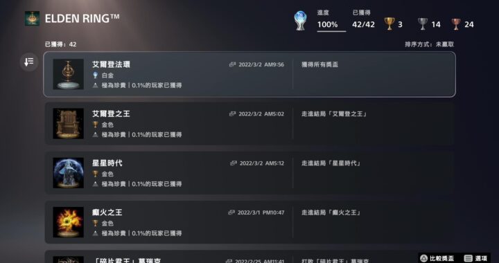 艾尔登法环Steam隐藏成就解锁指南：详细任务解析与获取方法