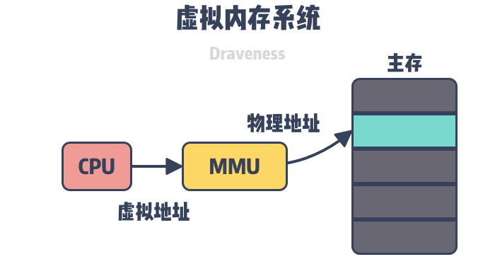 虚拟内存怎么设置：详细教程与优化建议