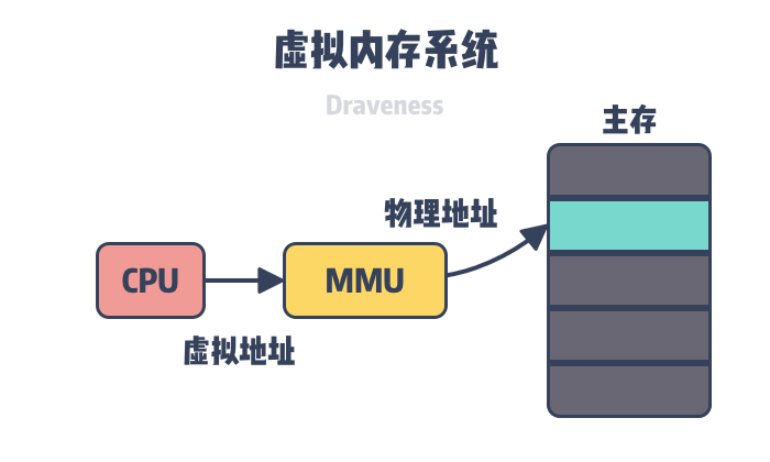 虚拟内存怎么设置