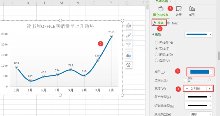 wps表格怎么制作折线图