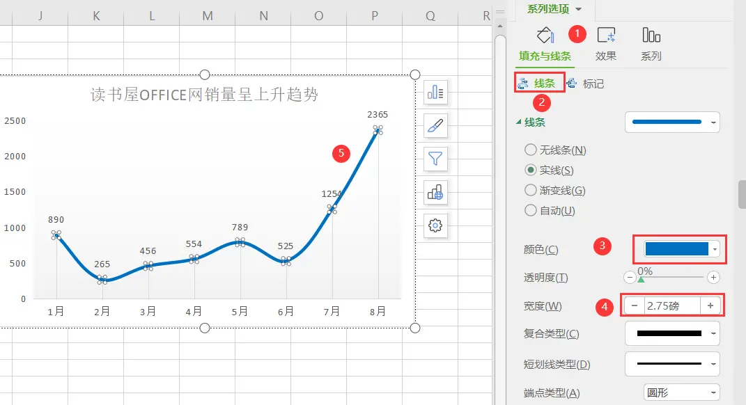 wps表格怎么制作折线图