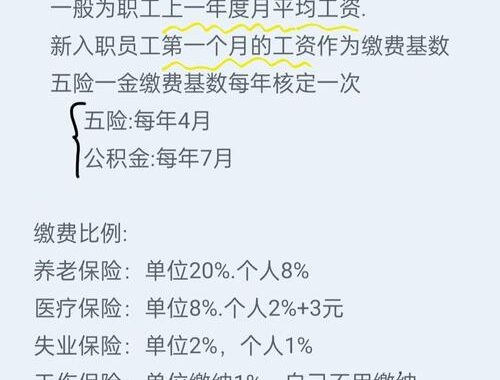 五险一金个人缴纳比例是多少？详细解析与计算方法