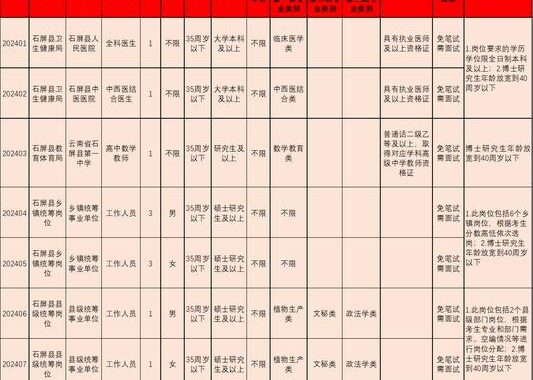 事业单位有哪些？全面解析事业单位类型及申请流程