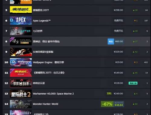 Steam游戏销量：深度剖析热销游戏背后的秘密