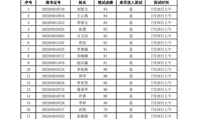 这个面试有点硬序列号：解锁职场新挑战的必备指南