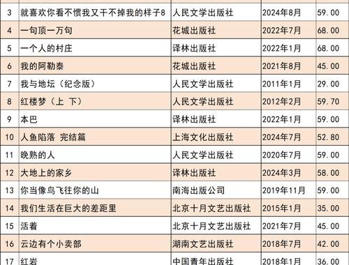 全国小说排行榜：探索文学世界的璀璨明珠