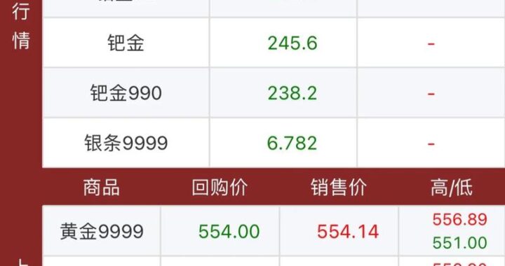 黄金多少钱一克？最新金价查询及影响因素分析