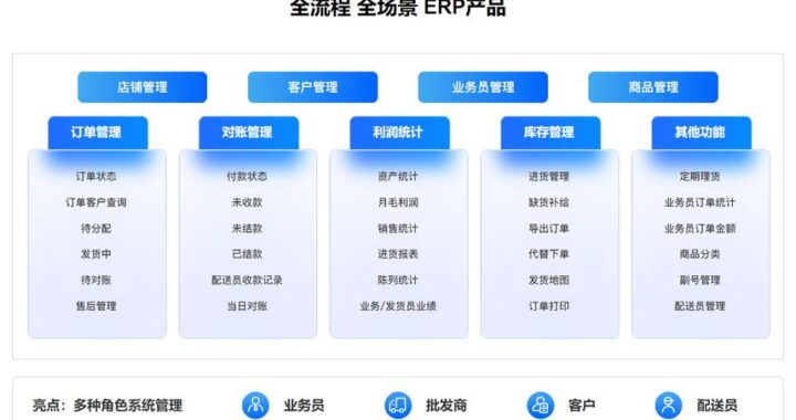 亿看ERP系统登录：详细步骤与操作指南