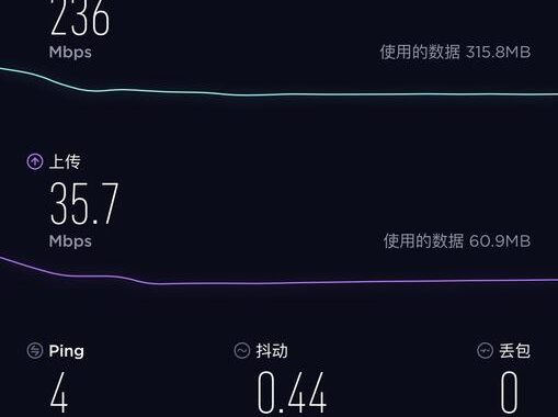 如何进行WiFi测速？全面指南与实用技巧