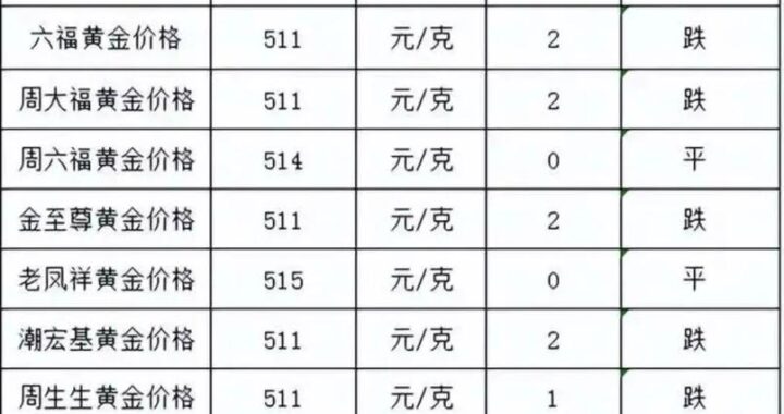 今日金价实时查询官方：如何准确获取最新金价信息？