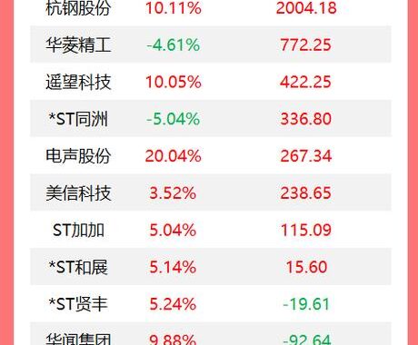 sina财经股票首页：深度解析股市动态与投资策略