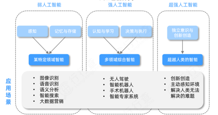 人工智能分类：深入探索AI的多样性与应用领域