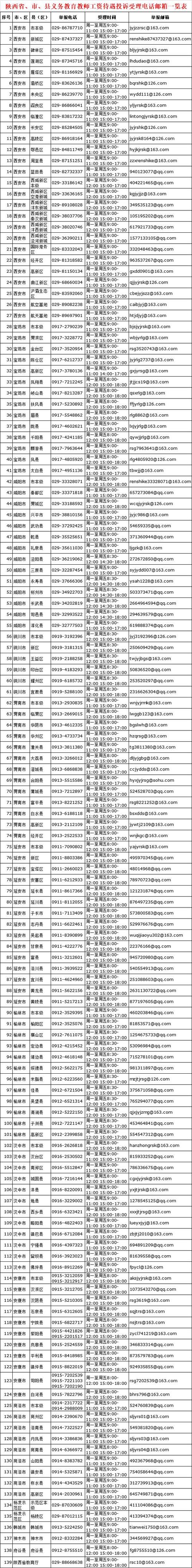 邮箱大全100个免费