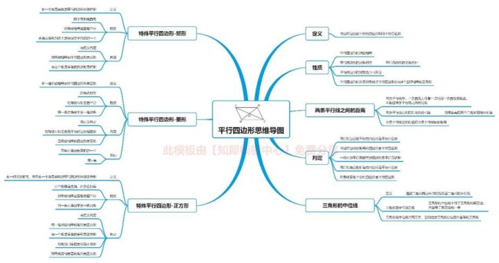 流程图平行四边形代表什么？详解流程图符号及其意义