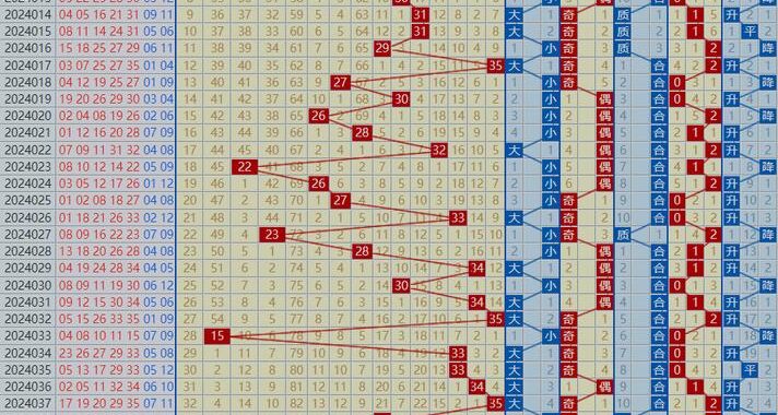 体育彩票大乐透的走势图：如何解读并利用它提高中奖率？