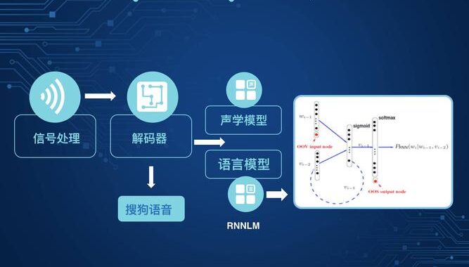 实时语音识别：技术原理、应用场景与实现步骤