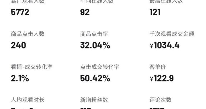 抖音直播中控台是什么？如何高效利用它提升直播效果？