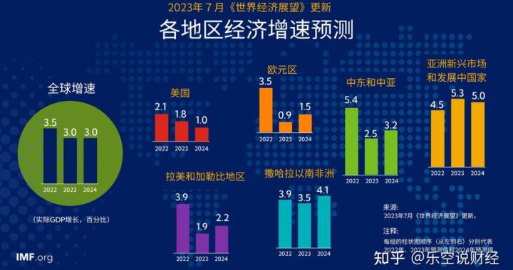 当前经济形势怎么看：多维度视角下的分析与展望