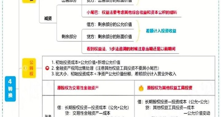 百度思维导图是什么？如何高效使用百度思维导图提升工作效率？