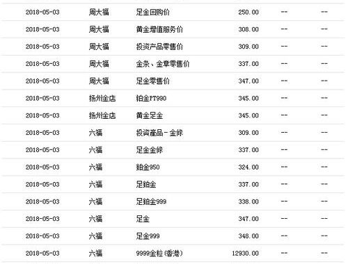 金价格今天多少一克？全面解析黄金价格及其影响因素