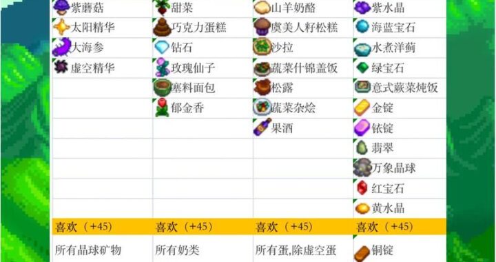 星露谷NPC喜好详解：打造完美关系的秘诀