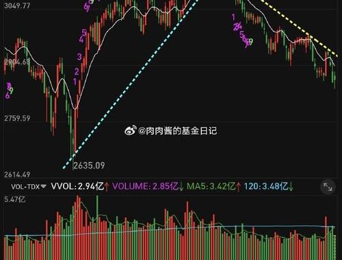 上证指数实时行情：详细解读与未来展望