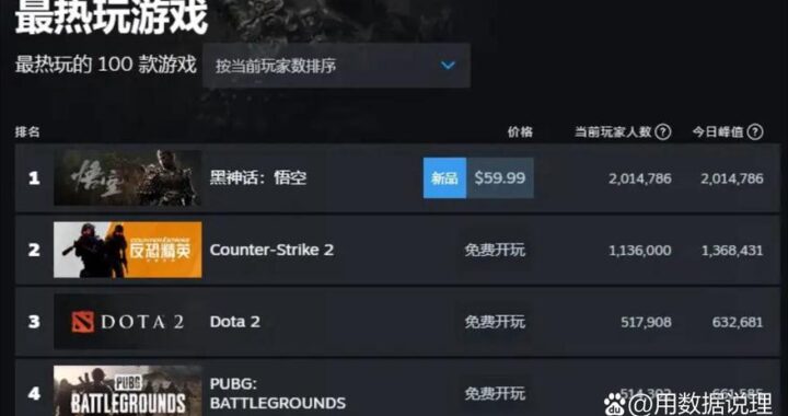 Steam游戏在线人数查询：全面指南与实时数据追踪