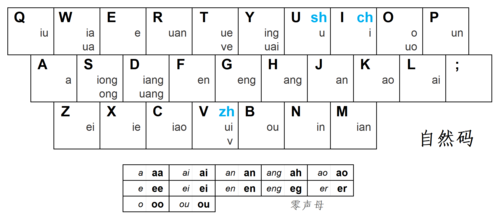 冰灯在线打字测试：如何提高打字速度和准确率？