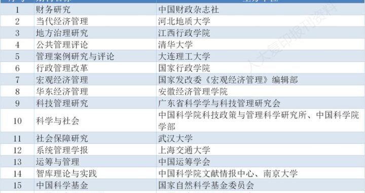 CSSCI是什么？全面解析CSSCI及其重要性