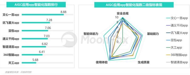 誉言aigc：探索AI内容生成的创新之路