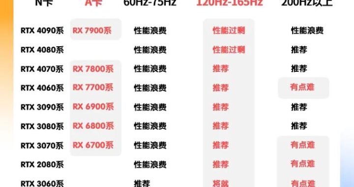 显卡怎么看型号？全面解析显卡型号识别方法