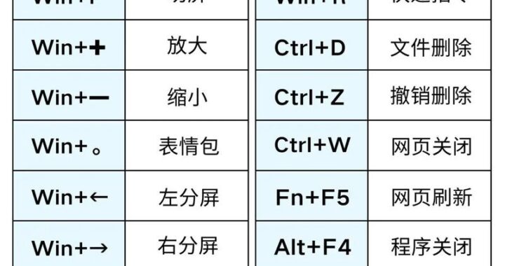 Windows剪切板快捷键是什么？如何高效使用这些快捷键提升工作效率？