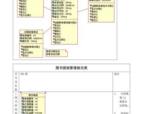 图书管理系统类图是什么？如何设计高效的管理系统类图？