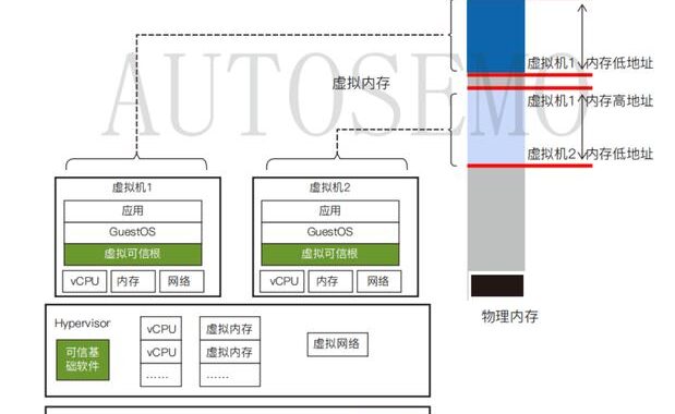 系统信息虚拟化安全性：深度解析与防护策略