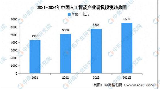 人工智能发展趋势如何影响未来生活？