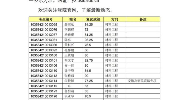 中科大研究生：如何申请、学习与生活指南