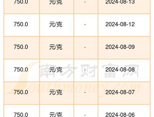 黄金价格今天多少一克？最新市场行情解析