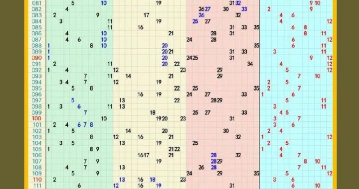 大乐透开奖走势图：深度解析与预测技巧