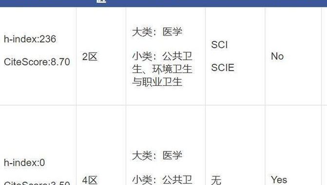 怎么看期刊是几区的？详细步骤与专业指南