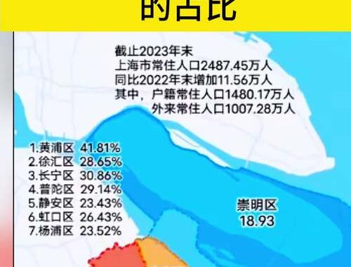 上海各区面积：全面解析与比较