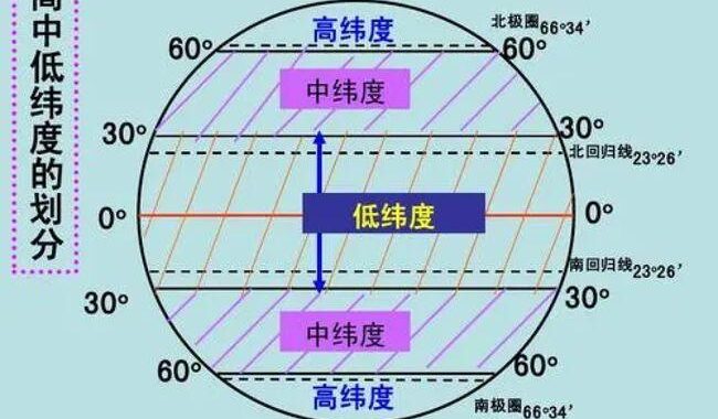 地球经纬度图是什么？如何解读和应用地球经纬度图？