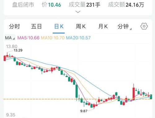 dfcfw东方财富网股吧：深度解析与实用指南