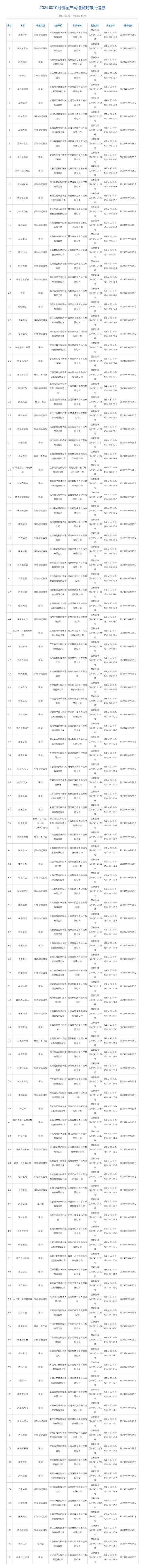 游戏版号查询