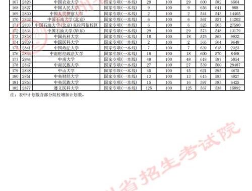 贵州省考试院：全面解析考试管理与服务流程