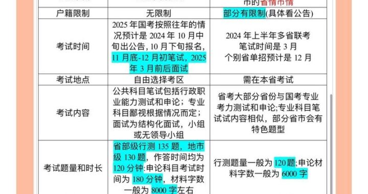 山东省公务员考试时间是什么时候？如何准备才能成功上岸？