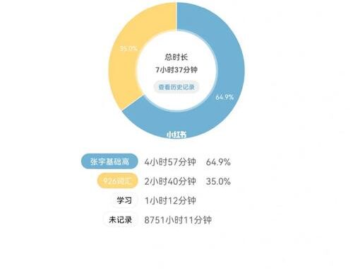 时间管理软件哪个好？如何选择适合自己的时间管理工具？