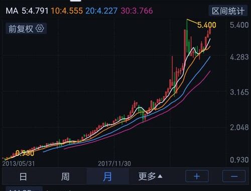 纳斯达克指数是什么：全面解析与深度了解