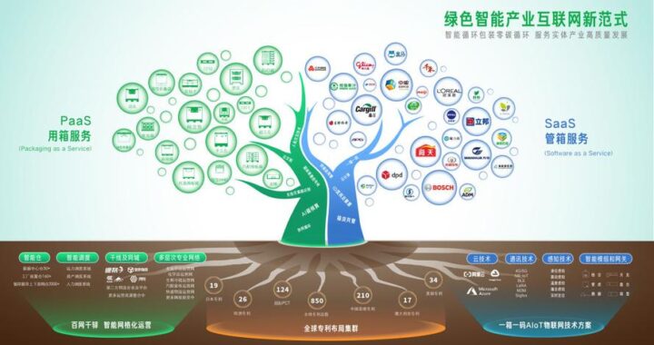 新业态新模式：如何引领商业创新与发展？