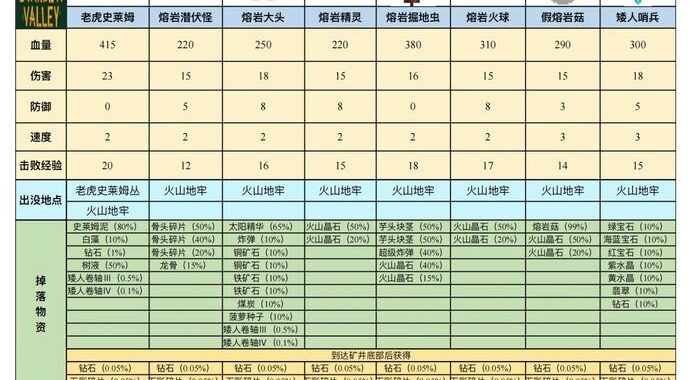 星露谷物语攻略：从新手到高手的全方位指南