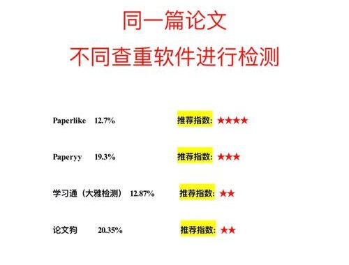 paperlike免费查重入口：详细使用指南